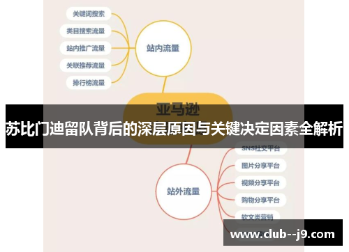 苏比门迪留队背后的深层原因与关键决定因素全解析