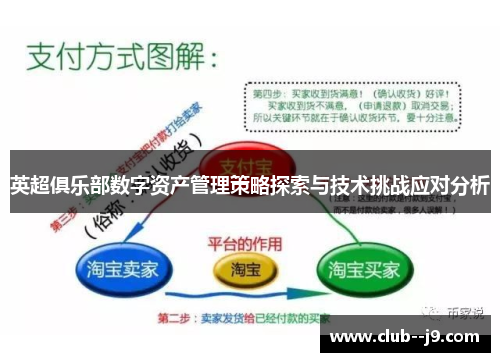 英超俱乐部数字资产管理策略探索与技术挑战应对分析