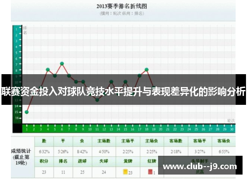 联赛资金投入对球队竞技水平提升与表现差异化的影响分析
