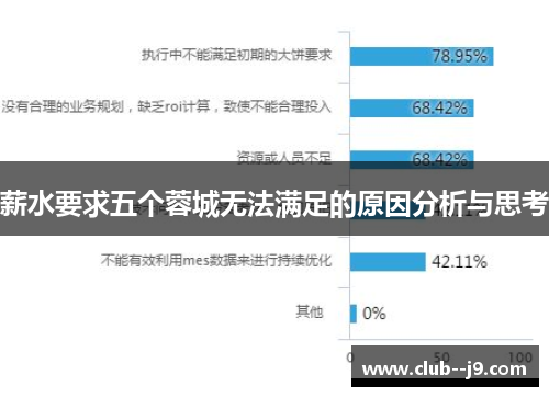 薪水要求五个蓉城无法满足的原因分析与思考