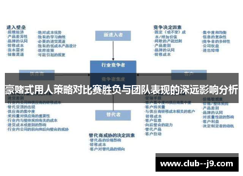 豪赌式用人策略对比赛胜负与团队表现的深远影响分析