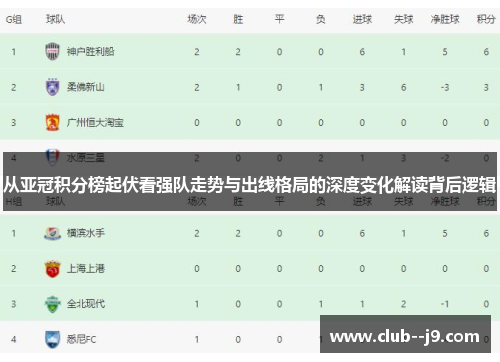 从亚冠积分榜起伏看强队走势与出线格局的深度变化解读背后逻辑