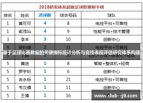 基于足球比赛数据的关键指标统计分析与竞技表现评估研究体系构建