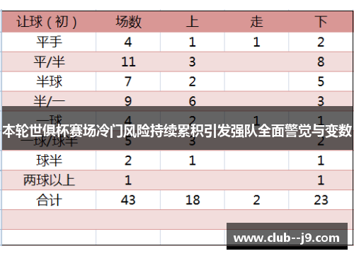 本轮世俱杯赛场冷门风险持续累积引发强队全面警觉与变数