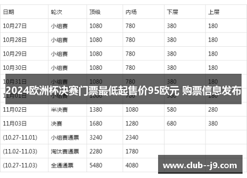 2024欧洲杯决赛门票最低起售价95欧元 购票信息发布 2024欧洲杯决赛门票最低起售价95欧元 购票信息发布