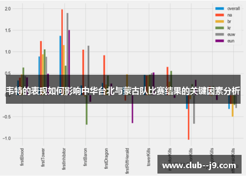 韦特的表现如何影响中华台北与蒙古队比赛结果的关键因素分析